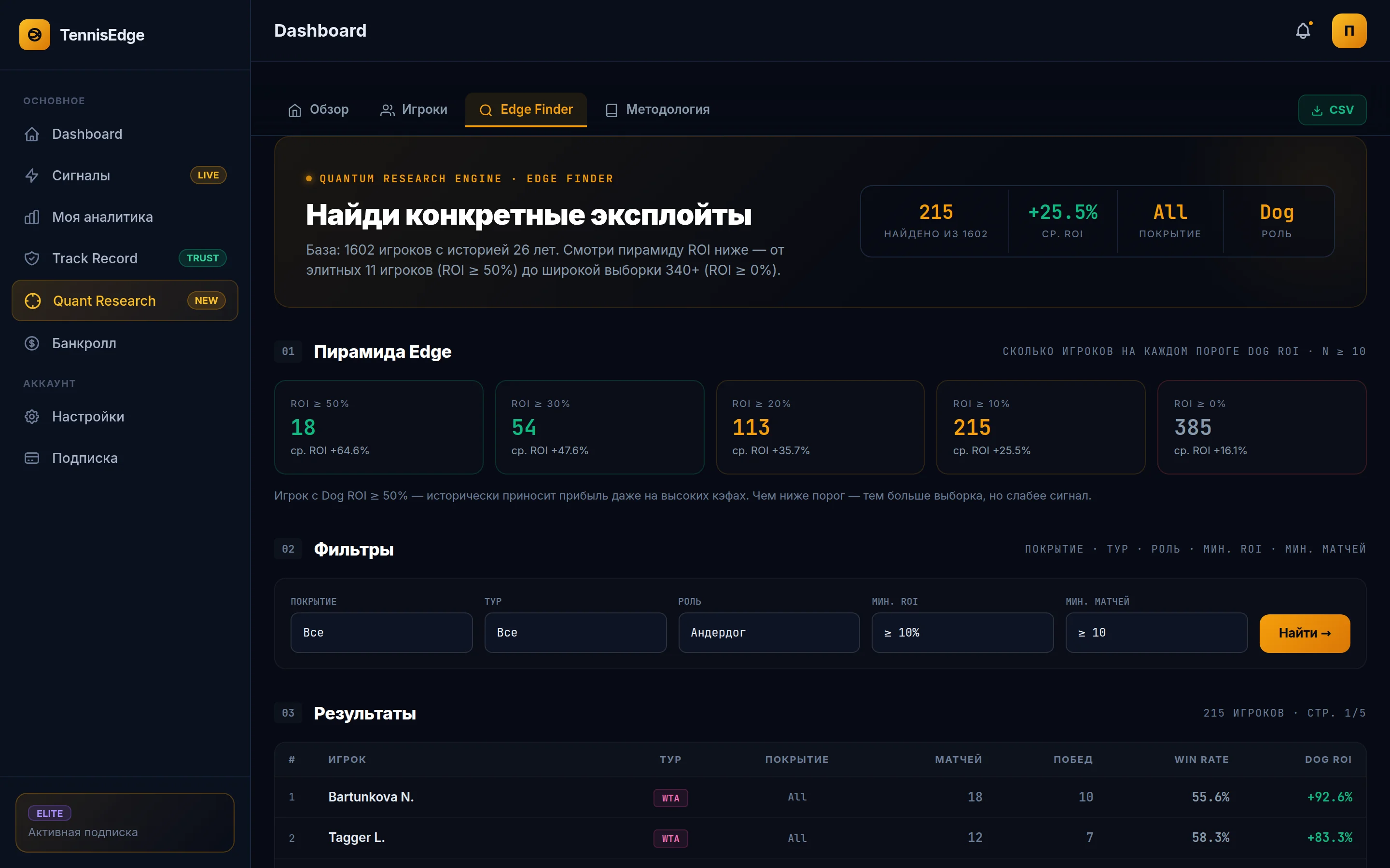 Edge Finder — фильтр исторической доходности теннисных игроков по ROI, покрытиям и диапазонам коэффициентов