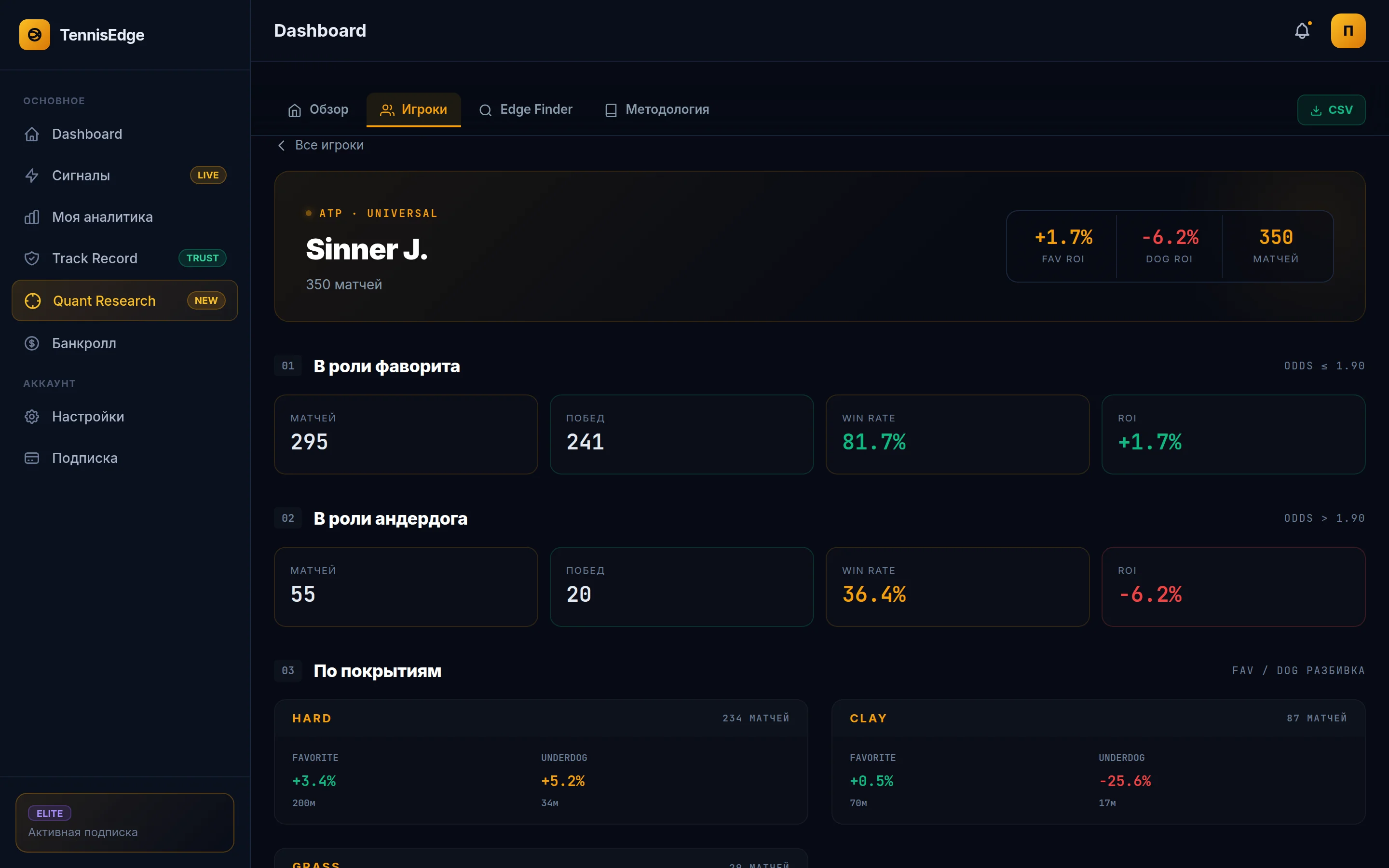Профиль теннисиста: Radar Chart подачи и приёма, динамика капитала, история матчей